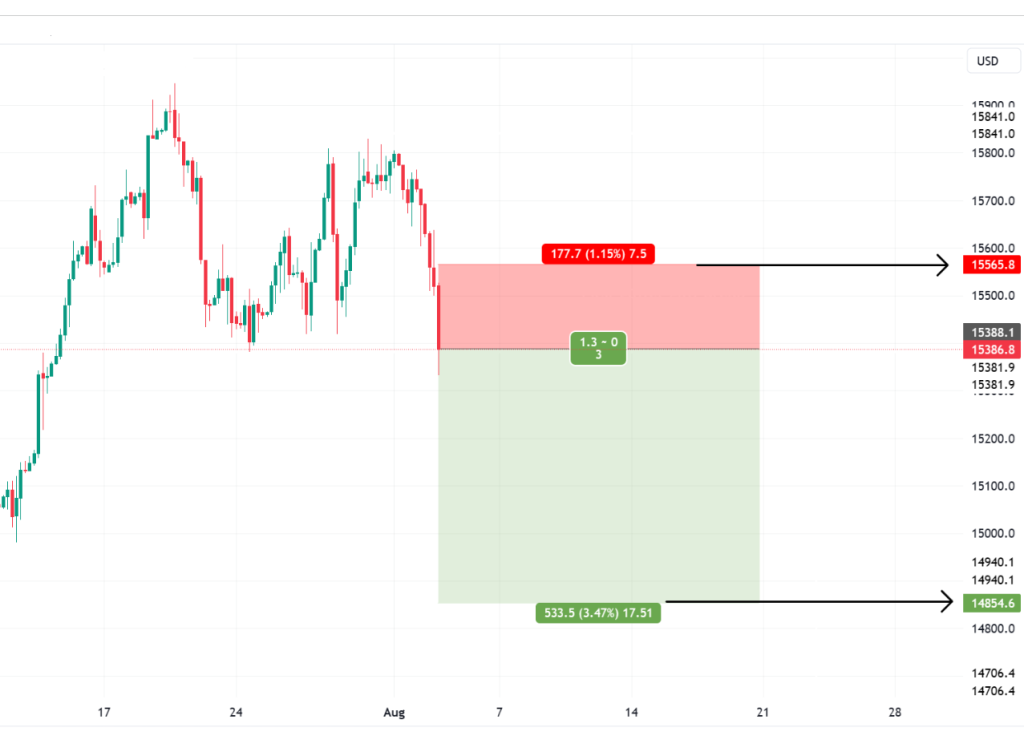 نسبت ریسک به ریوارد