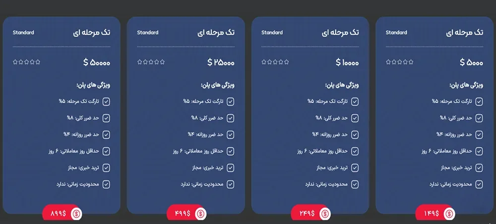 چرا به اوستریچ پراپ اعتماد کنیم؟