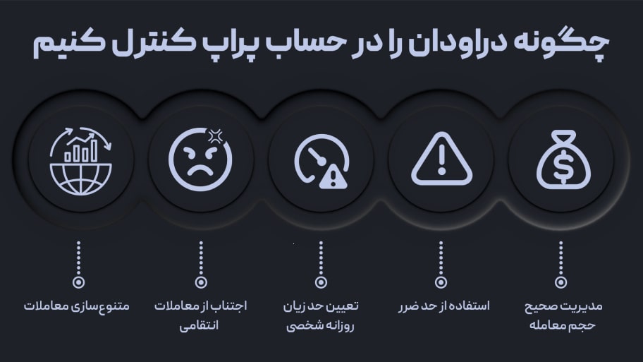 تاثیر ساعت بازگشایی بازار بر دراودان حساب های پراپ