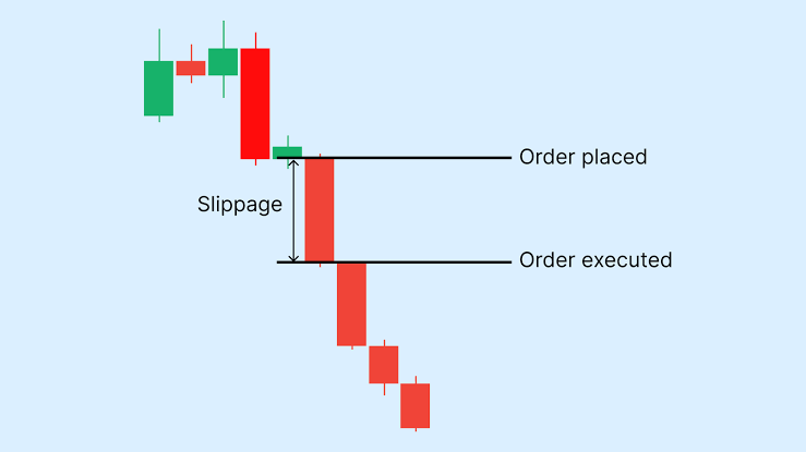 اسلیپیج (Slippage) چیست و چرا در معاملات فارکس رخ میدهد؟