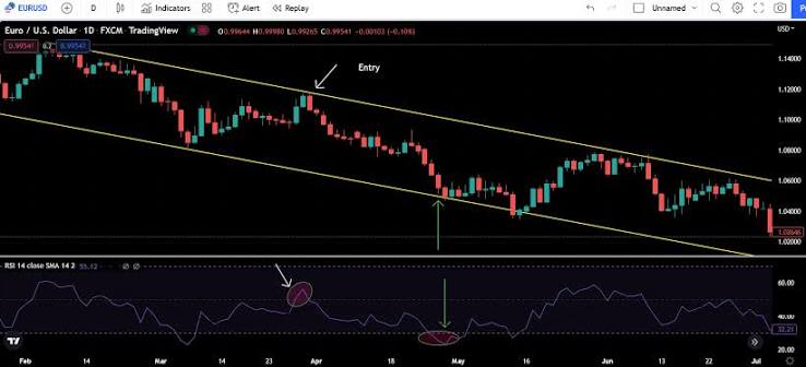  5 روش تعیین تارگت سود (Profit Target)